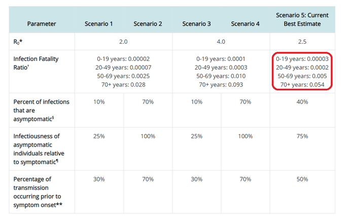 Capture d'écran prise le 8 octobre sur le site de l’agence américaine pour la santé des CDC.