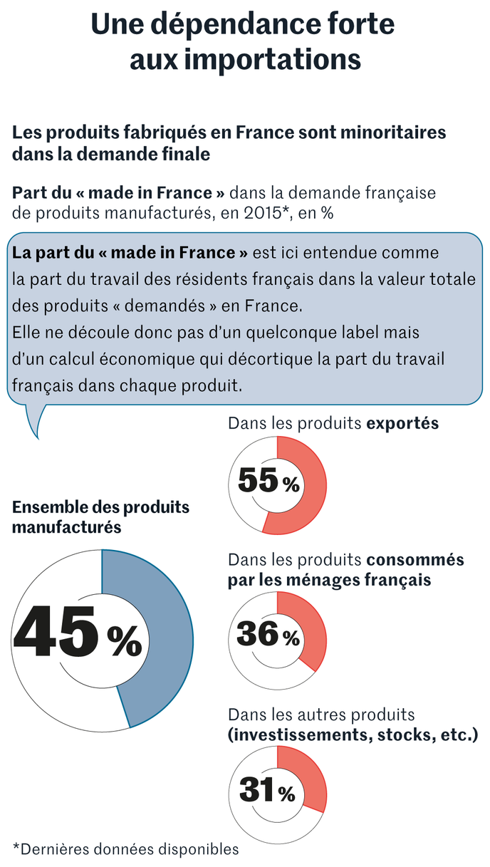 Cette image a un attribut alt vide ; le nom du fichier est 977cf18_533137184-eco-4520-made-in-france-1-6.png