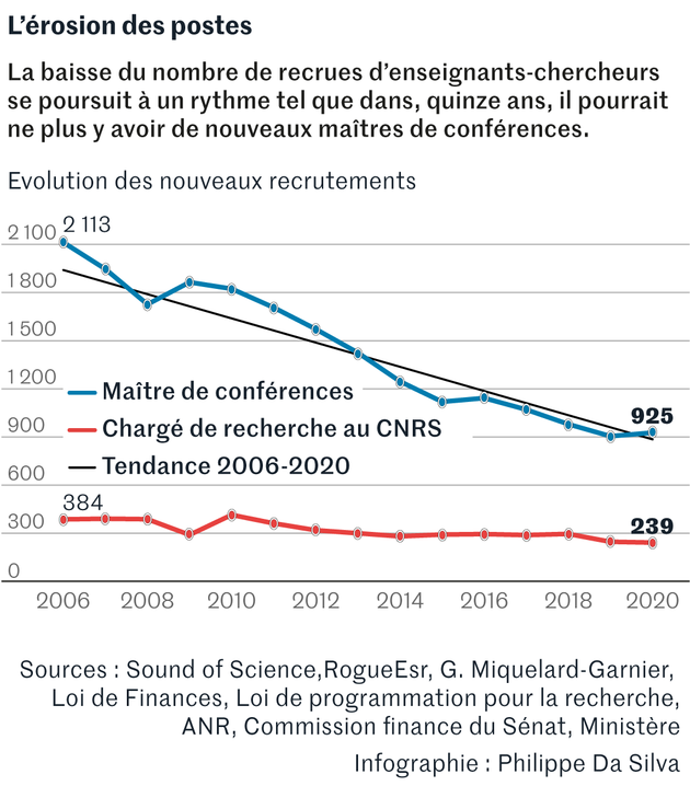 Cette image a un attribut alt vide ; le nom du fichier est be24670_232200603-science-4720-budget-recherche-4-4.png