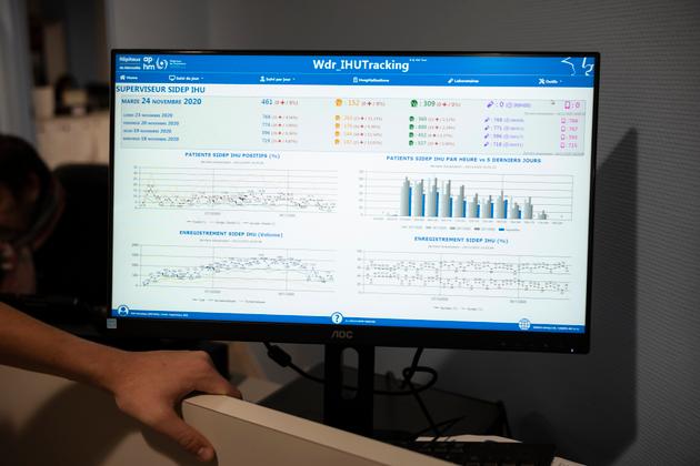 Les statistiques des tests réalisés à IHU de Marseille.