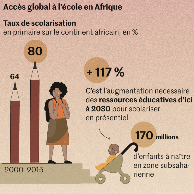 Infographie Le Monde