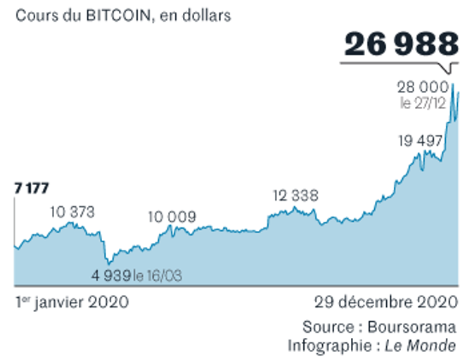 CEO al pantera capital: bitcoin a fost doar 20% „ieftin” în ultimii 11 ani