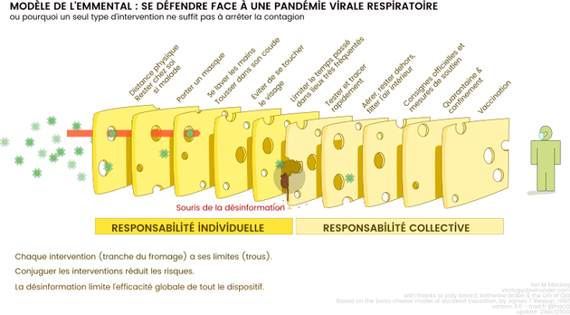 Les idées claires sur le Covid-19 : les masques