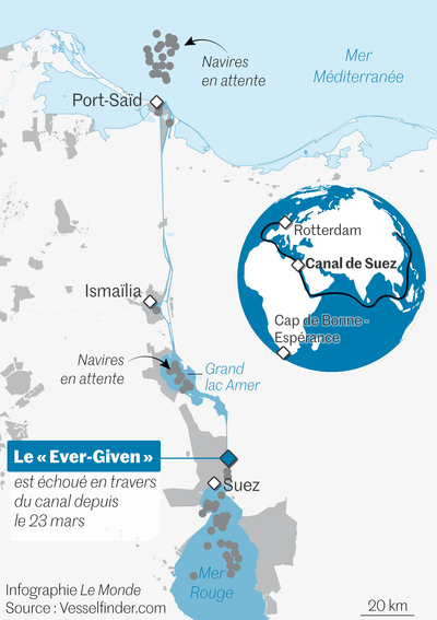 Le Canal De Suez Encore Bloque Par Le Porte Conteneurs Echoue