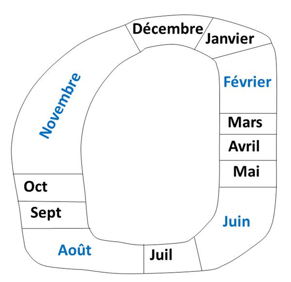 La conception spatiale du calendrier de Guillaume, cheminot de 43 ans qui concède avoir une relation particulière aux chiffres : certains lui semblent « inutiles » quand d’autres sont « espiègles » ou « importants ».