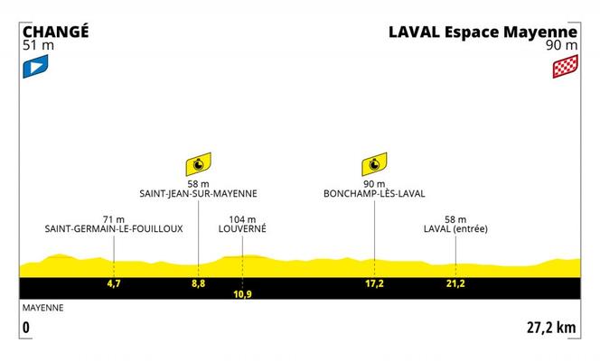Cinquième étape du Tour de France 2021.