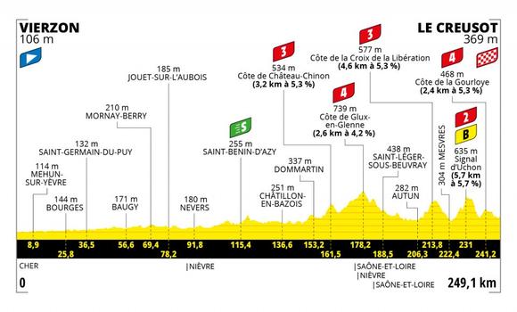 Tour De France 2021 Nouvelle Victoire Au Sprint Pour Cavendish Van Der Poel Reste En Jaune