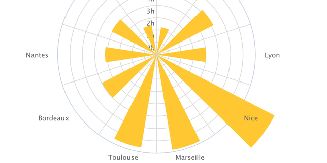 Depuis 40 ans, le TGV a « rapproché » les grandes villes de Paris