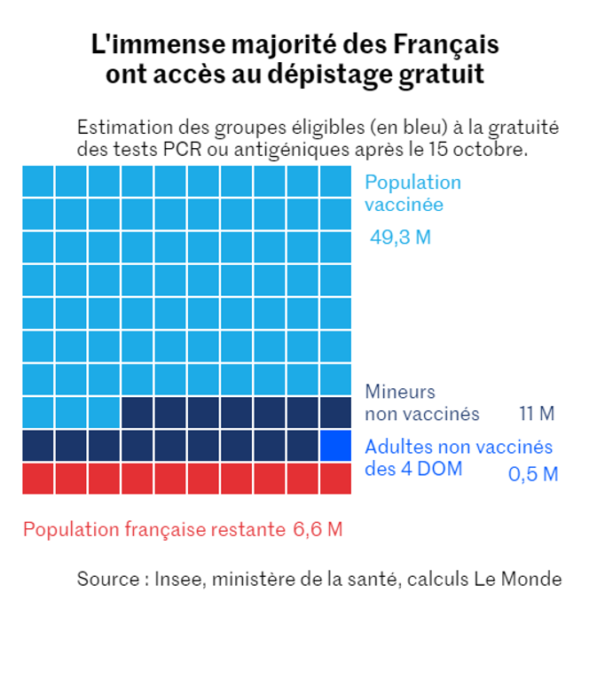 Graphique: Les Français, champions du temps passé à table