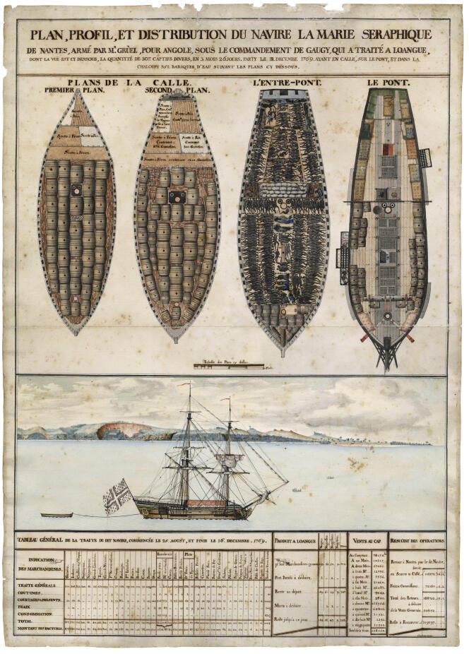 Plan, profil et distribution du navire « La Marie Séraphique » de Nantes, armé par Mr Gruel, pour Angole-René Lhermitte, vers 1770.
