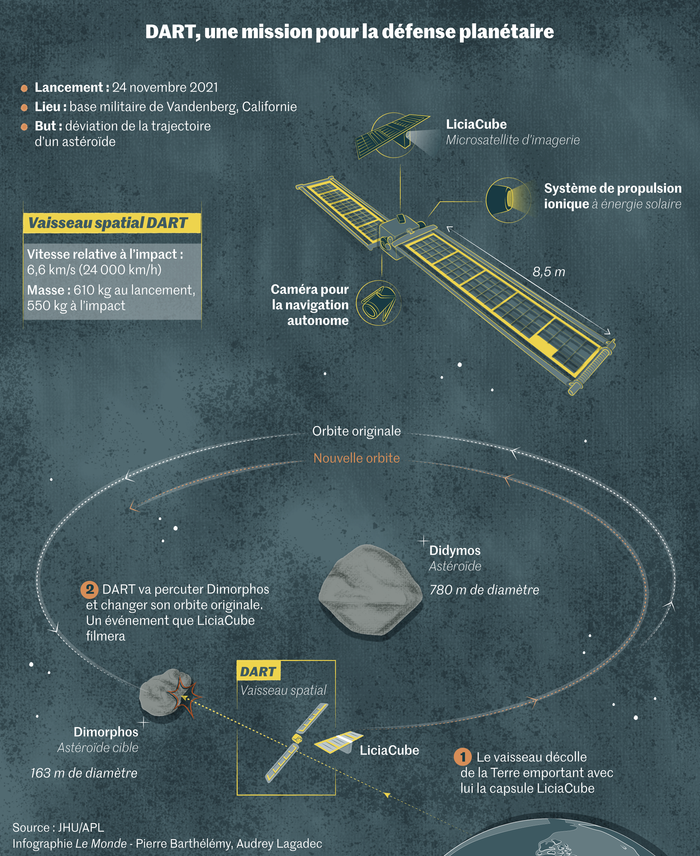 128b5f1_87952962-scie-4621-dart-web-700.