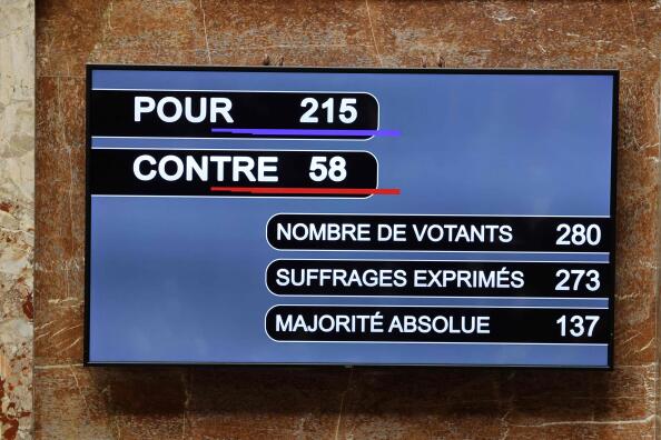 This photograph taken on January 16, 2022, shows the final result of the vote during the final reading of the bill introducing the vaccine pass, to strengthen the tools for managing the health crisis amid the Covid-19 pandemic at the Palais Bourbon, France's National Assembly, in Paris. The Senate, with a right-wing majority, voted again on January 15, 2022 for the bill instituting the vaccine pass, but maintaining certain points of disagreement with the National Assembly, which will therefore have the final say on January 16, 2022. (Photo by Thomas COEX / AFP)