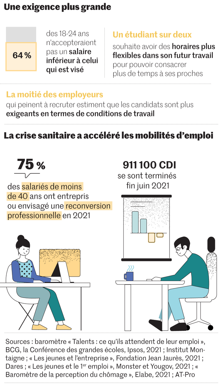 Le Rapport Des Jeunes Au Travail Une Revolution Silencieuse