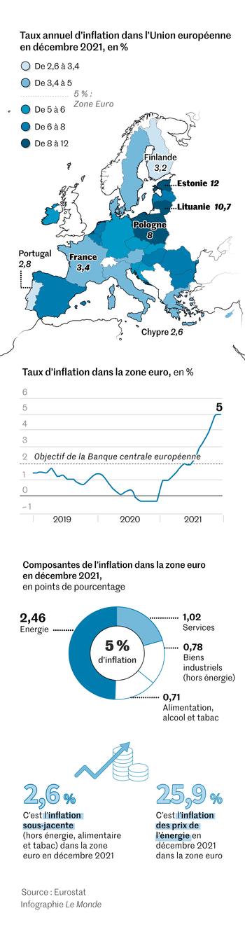 chauffage gratuit ( anti crise et inflation ) 