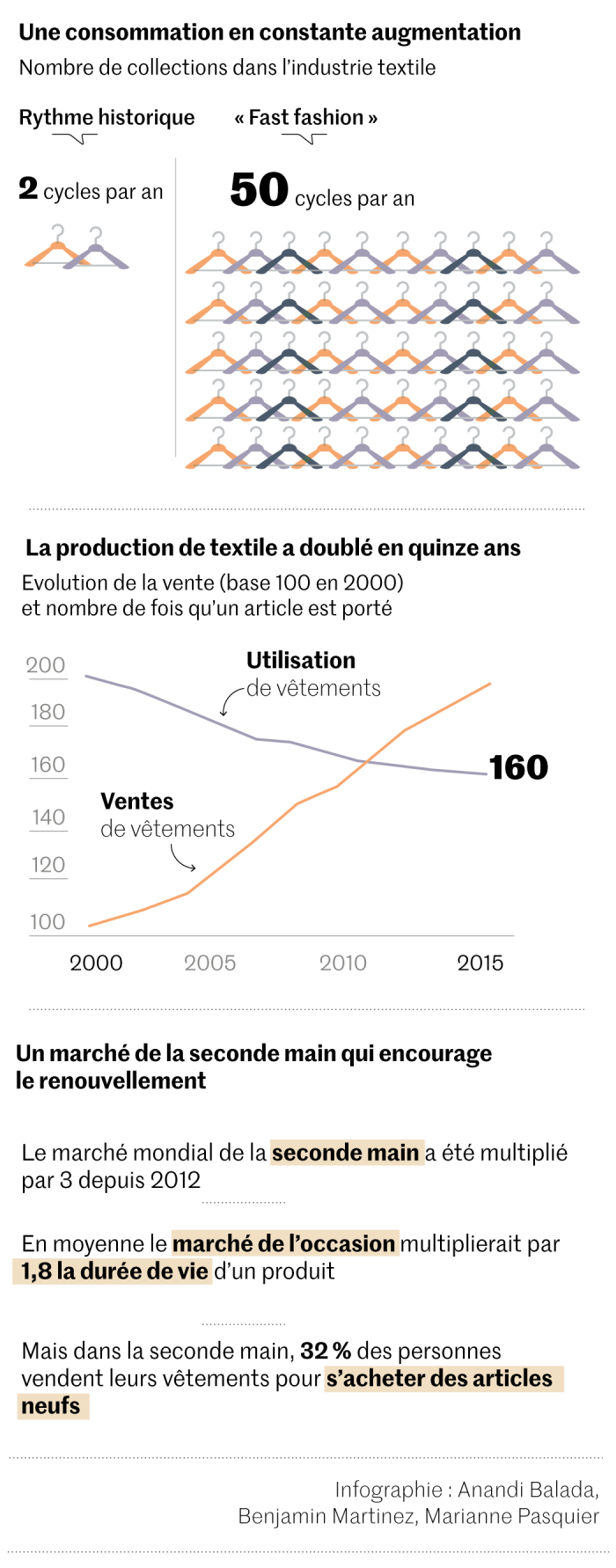 Le coton biologique - Made in France