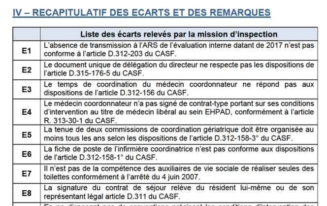 Exemples d’écarts entre les normes en vigueur et les pratiques relevées par l’ARS d’Ile-de-France en 2018.