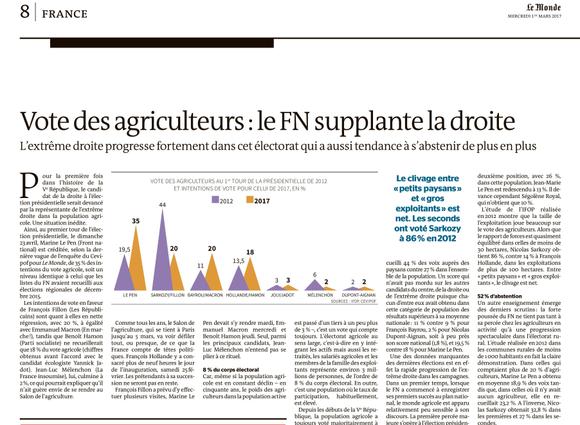Archive du « Monde » du 1er mars 2017.