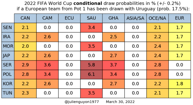 2022 World Cup football: the rules of the draw and the probable opponents of the Blues