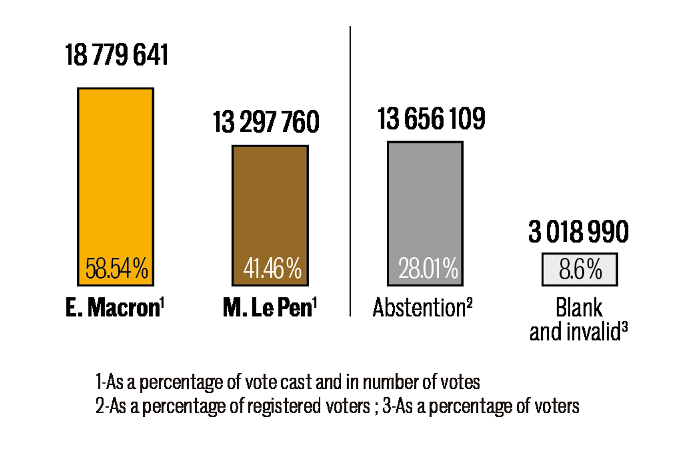 French election results in charts and maps Abstention and Le Pen gain