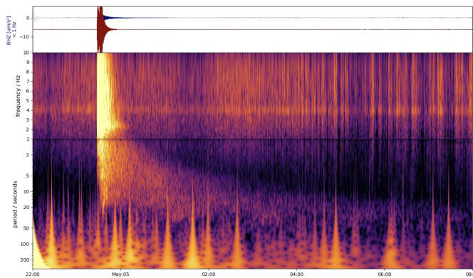 En este espectrograma podemos observar el pico marcado por el mayor terremoto de Marte detectado por el módulo de aterrizaje Insight de la NASA el 4 de mayo, gracias a su sismómetro SEIS de diseño francés.