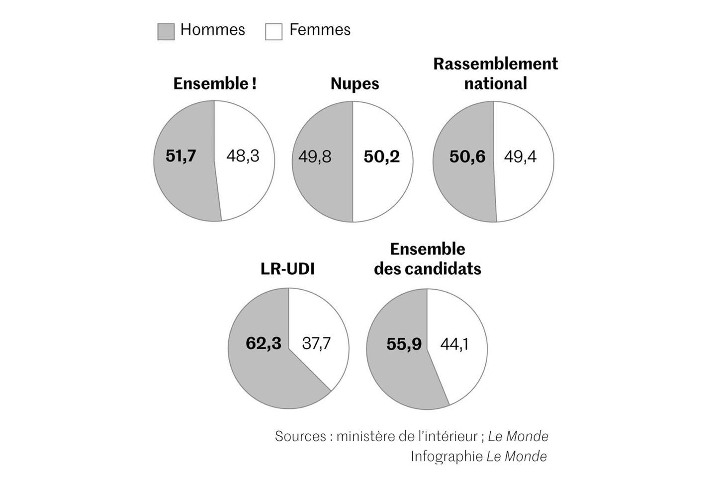 towards-an-increasingly-feminized-assembly-time-news-time-news