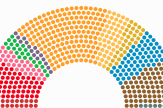 Groupes politiques, questeurs, commissions... Découvrez la nouvelle Assemblée et ses 577 députés