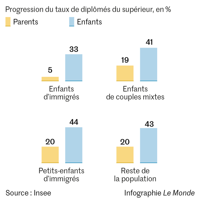 https://img.lemde.fr/2022/07/05/0/0/1051/1056/664/0/75/0/8e79e63_1657037277057-graph-4-3x.png