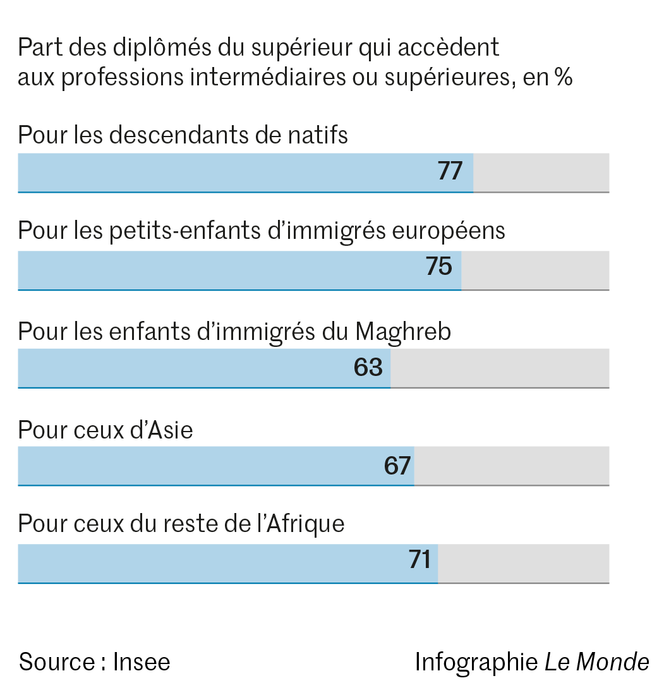 https://img.lemde.fr/2022/07/05/0/0/1051/1092/664/0/75/0/d08f4c0_1657037277037-graph-5-3x.png
