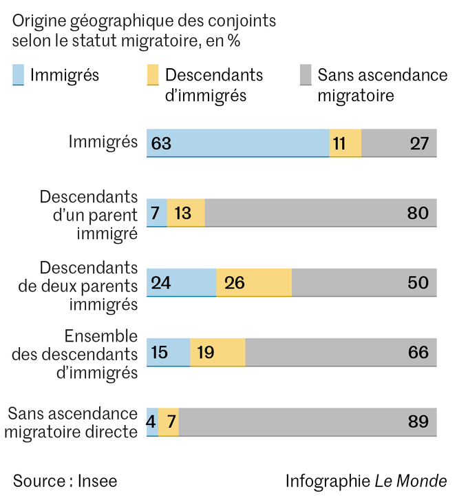 https://img.lemde.fr/2022/07/05/0/0/1051/1145/664/0/75/0/1097ebd_1657037277068-graph-2-3x.png