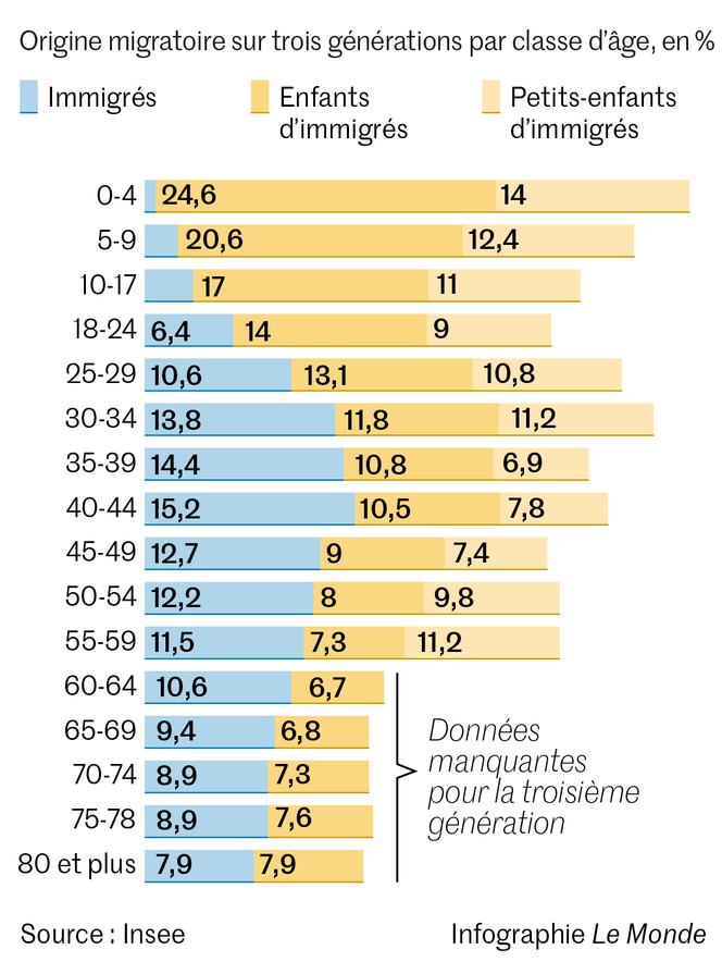 https://img.lemde.fr/2022/07/05/0/0/1051/1399/664/0/75/0/a5fb32a_1657037277052-graph-1-3x.png