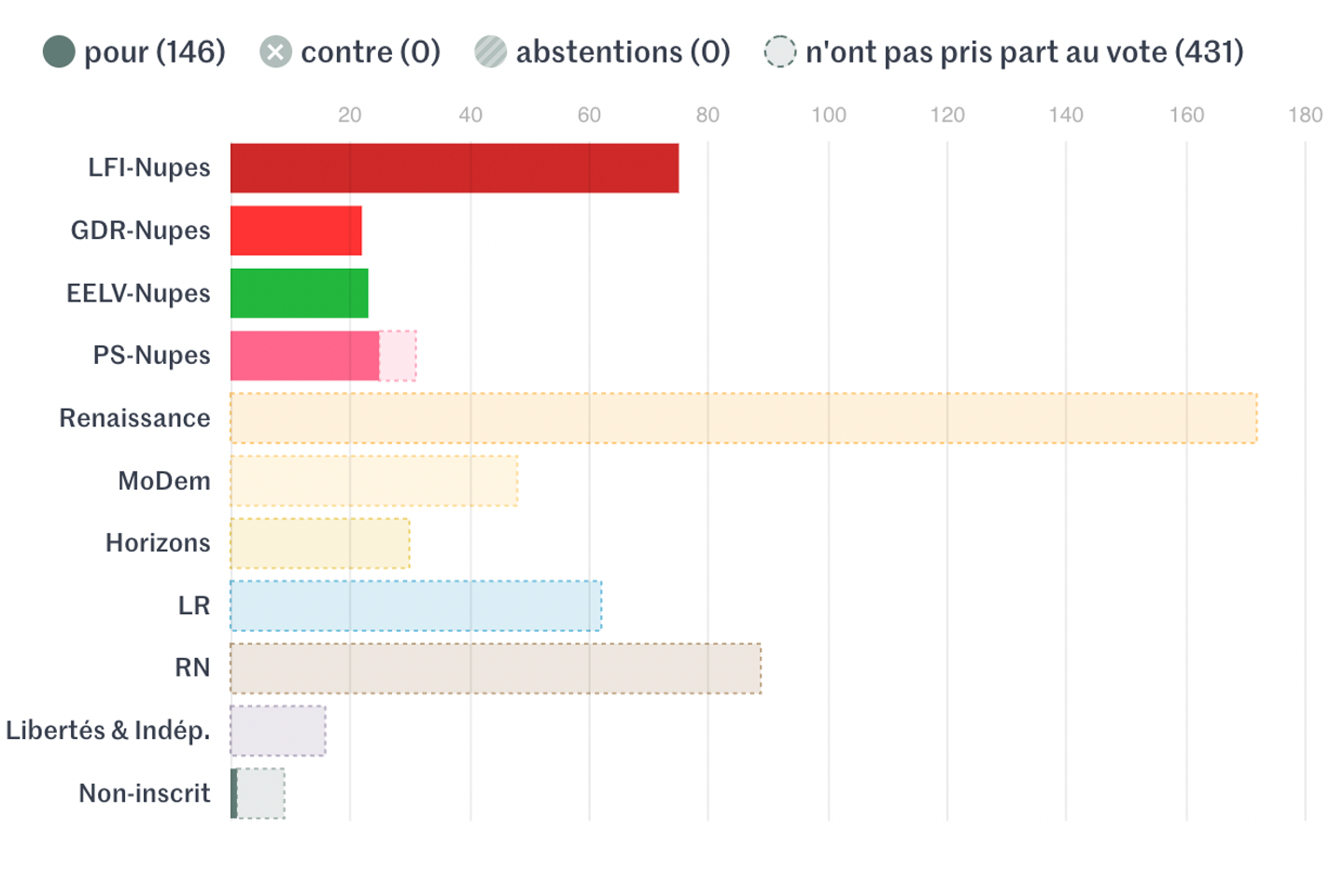 Quels Sont Les Députés Qui Ont Voté La Motion De Censure Présentée Par ...