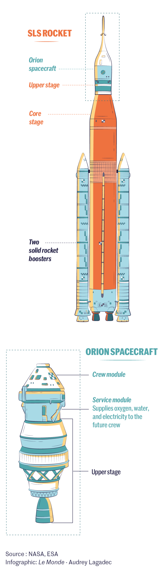 NASA's Mighty Saturn V Moon Rocket Explained (Infographic)