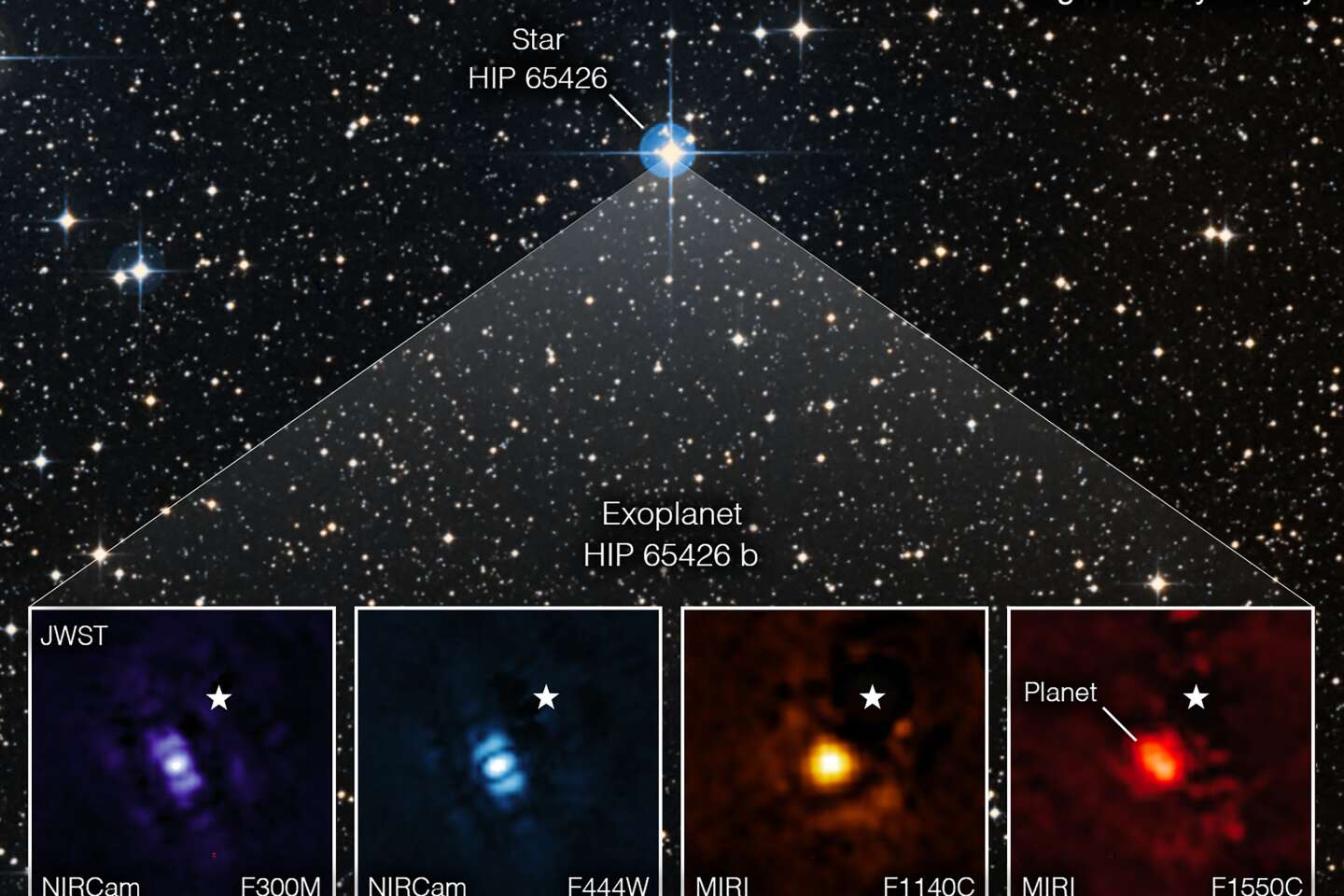 Eerste afbeelding van een exoplaneet vrijgegeven door de James Webb Telescope, ‘een keerpunt in de astronomie’