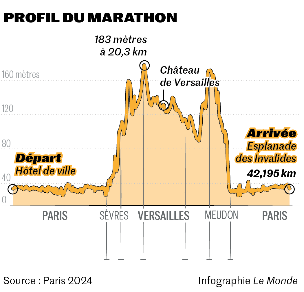 Marathons 2024 Belgielex Caria Heloise