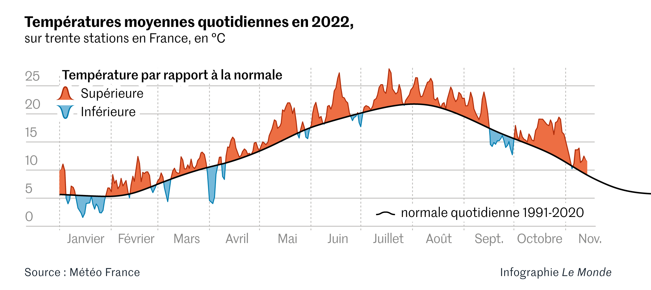 Quelle est la température la plus élevée enregistrée en France ?