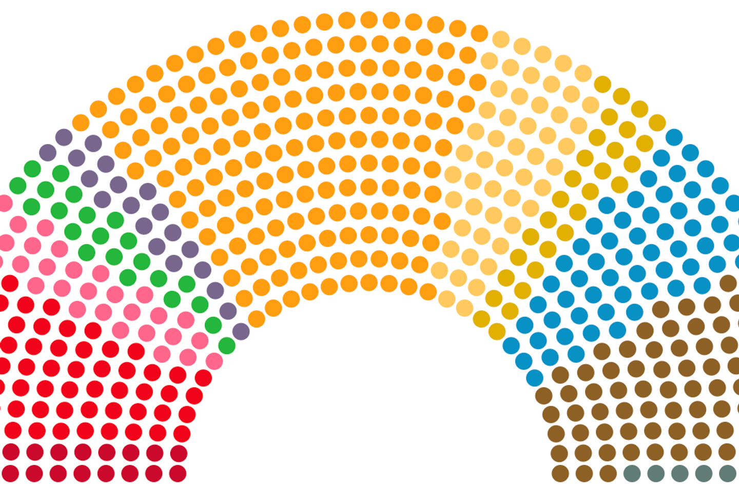 la composición de la Asamblea Nacional tras el fin de los recursos contra las elecciones legislativas de 2022