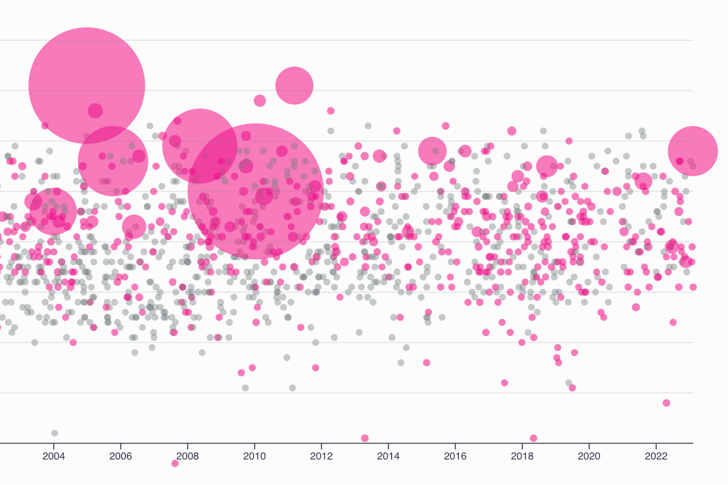 En Turquía y Siria, el quinto terremoto más mortífero desde principios de siglo