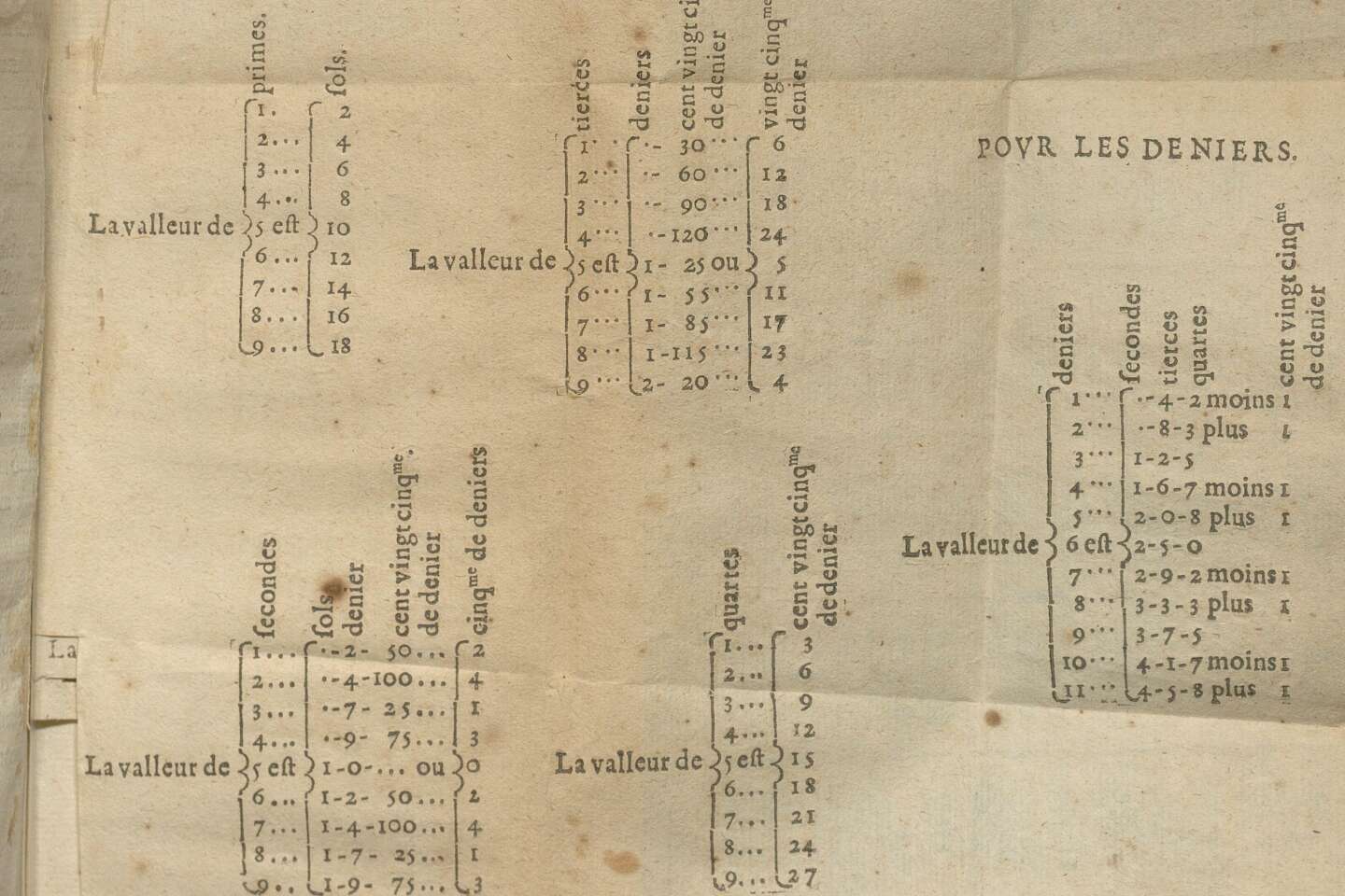 su resumen de matemáticas de 1636 accesible en la biblioteca de Mazarine