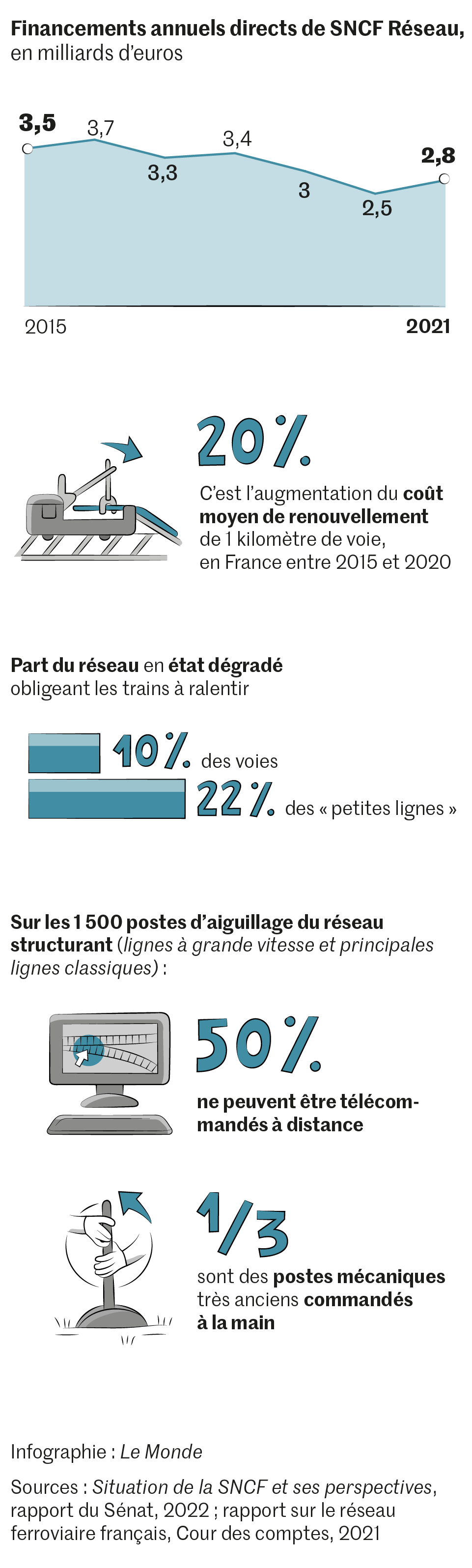 RATP : l'Assemblée nationale vote l'ouverture à la concurrence des bus  franciliens