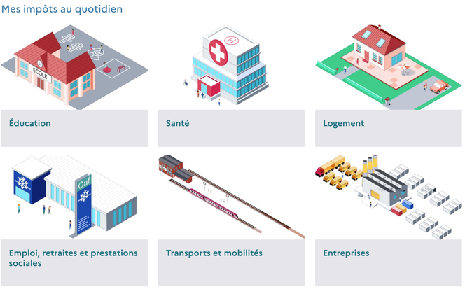 Le site « En avoir pour mes impôts » propose des chiffres pour mesurer le coût pour l’Etat des principaux services publics.