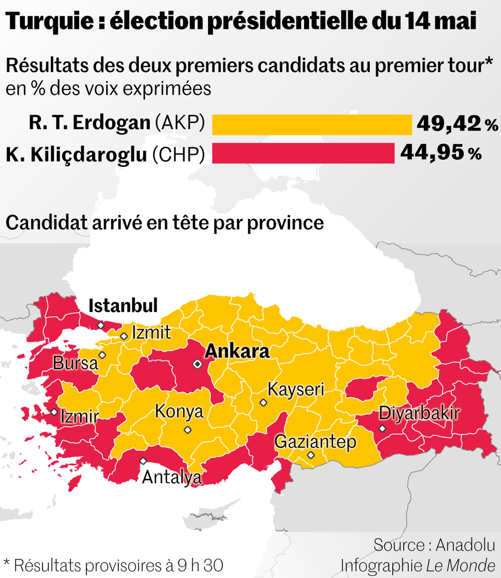 Elections en Turquie, en direct « Recep Tayyip Erdogan apparaît en