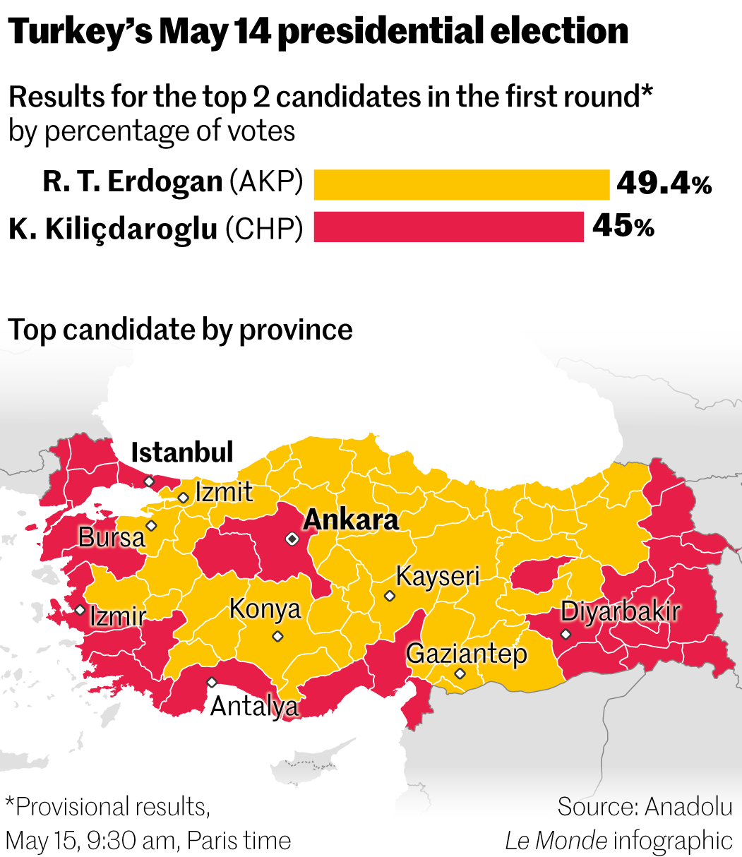 Turkey elections In Ankara, Erdogan's supporters celebrate like winners