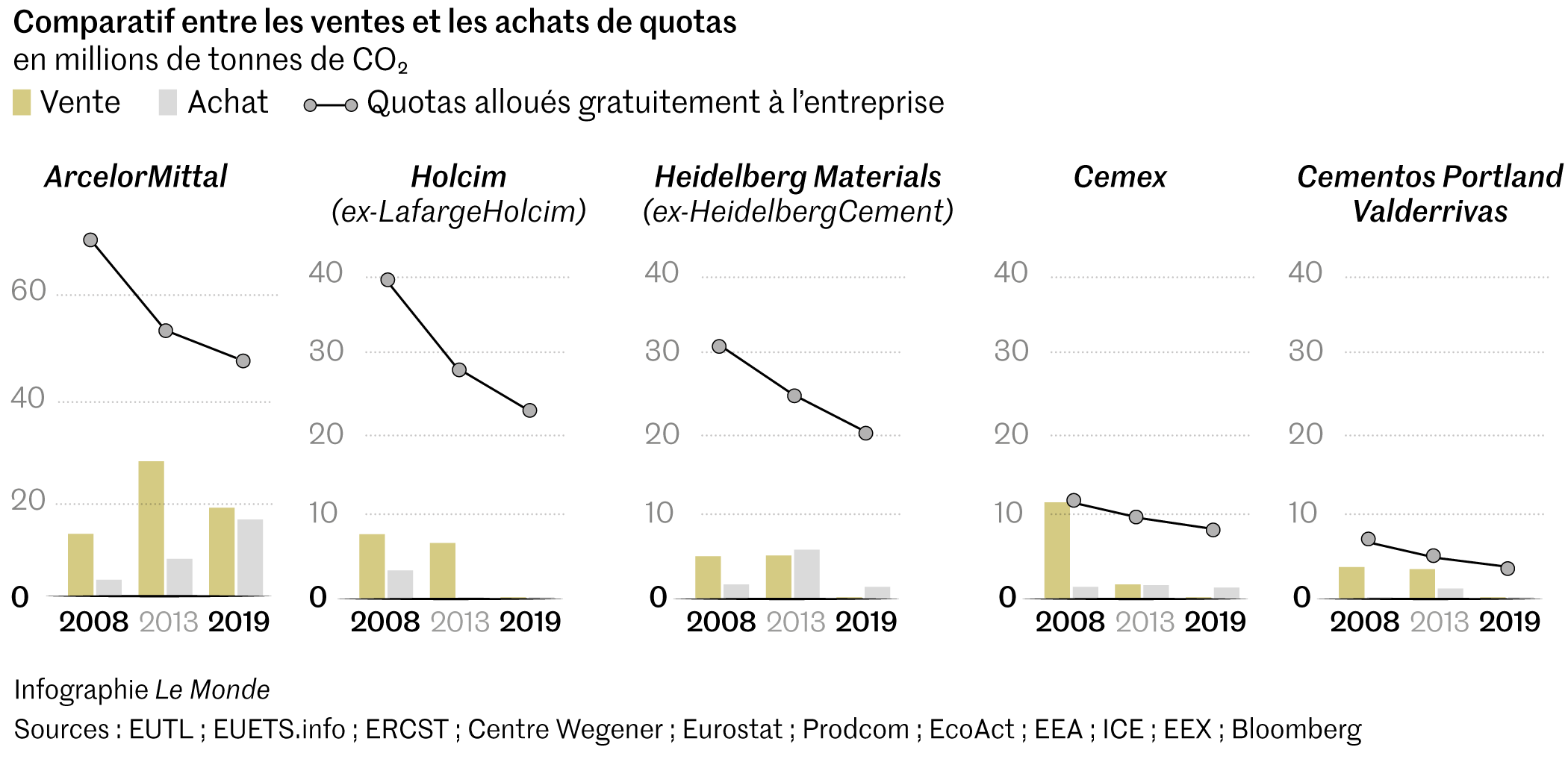 Incinération : les quotas de CO2 pourraient faire grimper les coûts