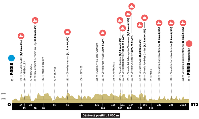The route of the men's road race of the 2024 Olympic Games.