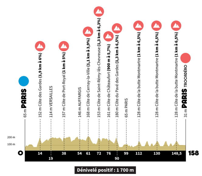 Paris Olympic cycling event routes revealed
