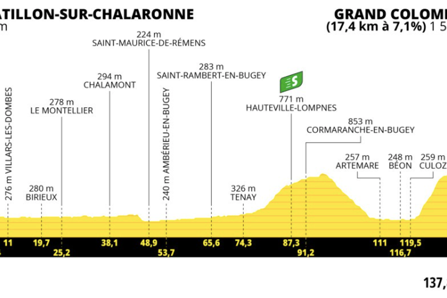 Tour de France 2023 le parcours de la treizième étape, entre