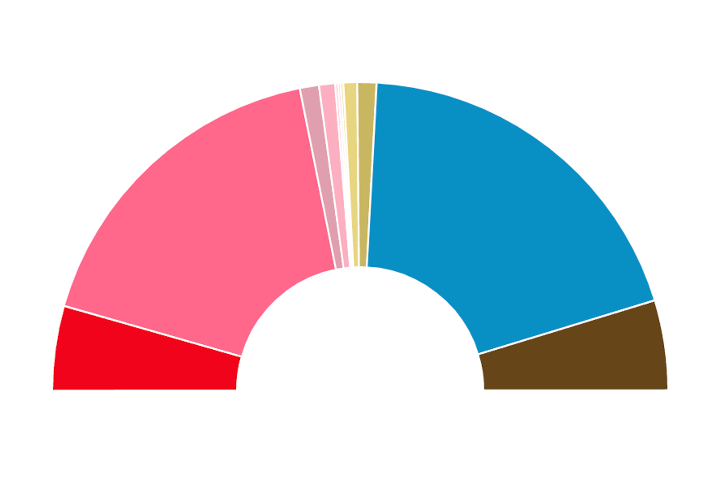 Elecciones generales en España: la mayoría imposible