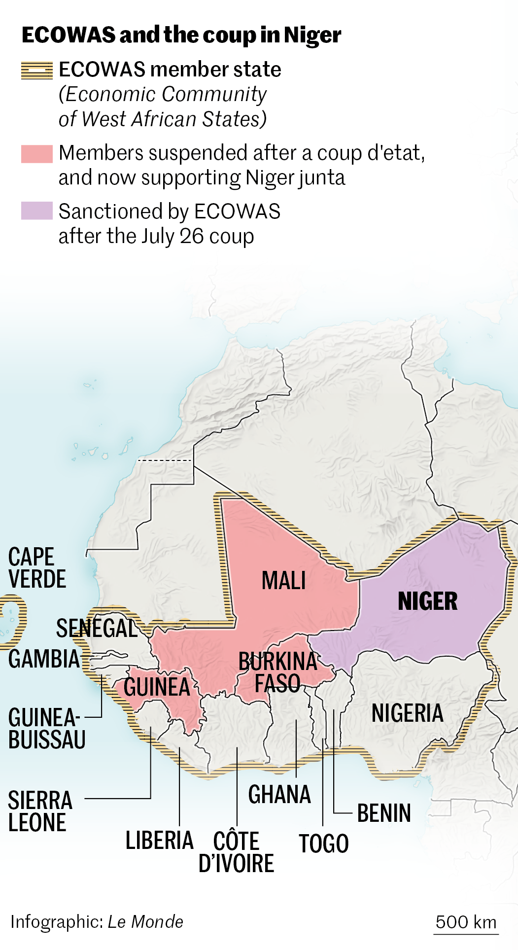 Niger: Six questions to understand the situation after the coup