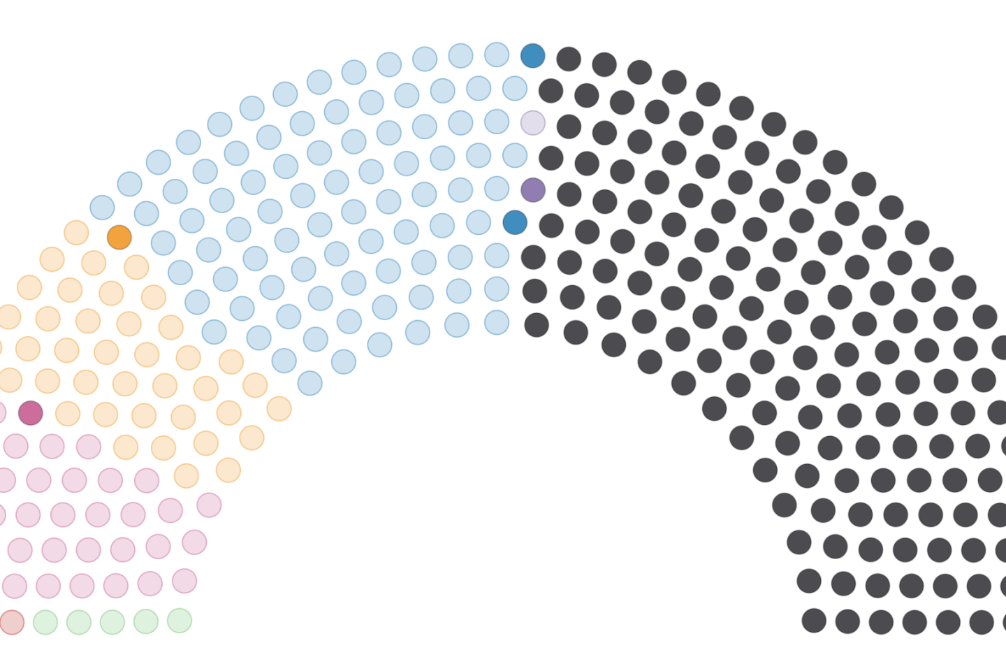 Résultats des sénatoriales 2023 en direct : visualisez les nouveaux élus et le rapport de force politique