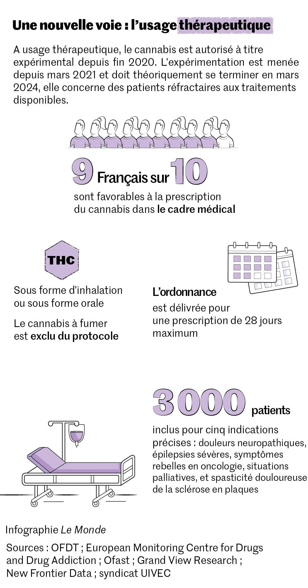 Drogues. Les Français, toujours les plus gros consommateurs de cannabis en  Europe